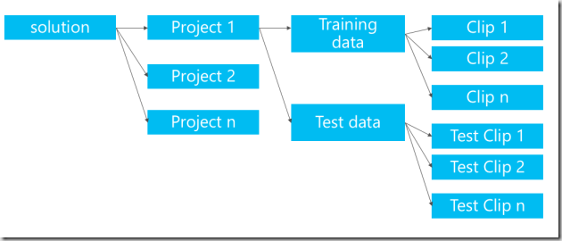 Solution Structure