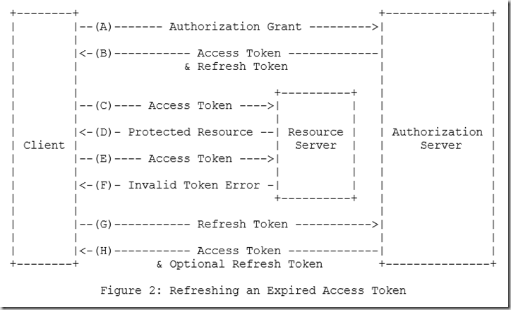 auth flow