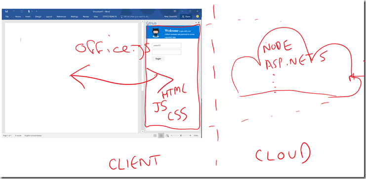 taskpane in word annot