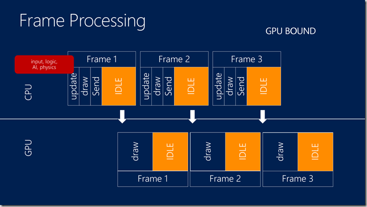 frame processing