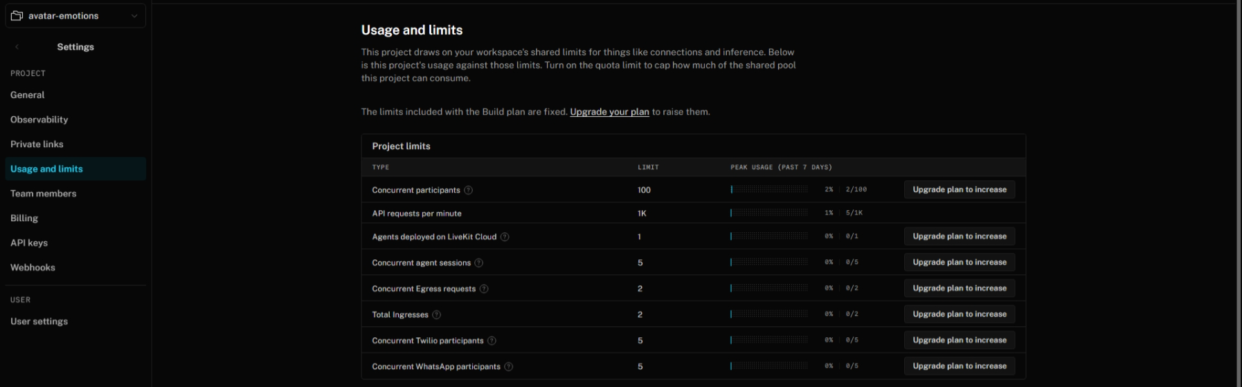 The Build plan's project limits under Settings > Usage and limits