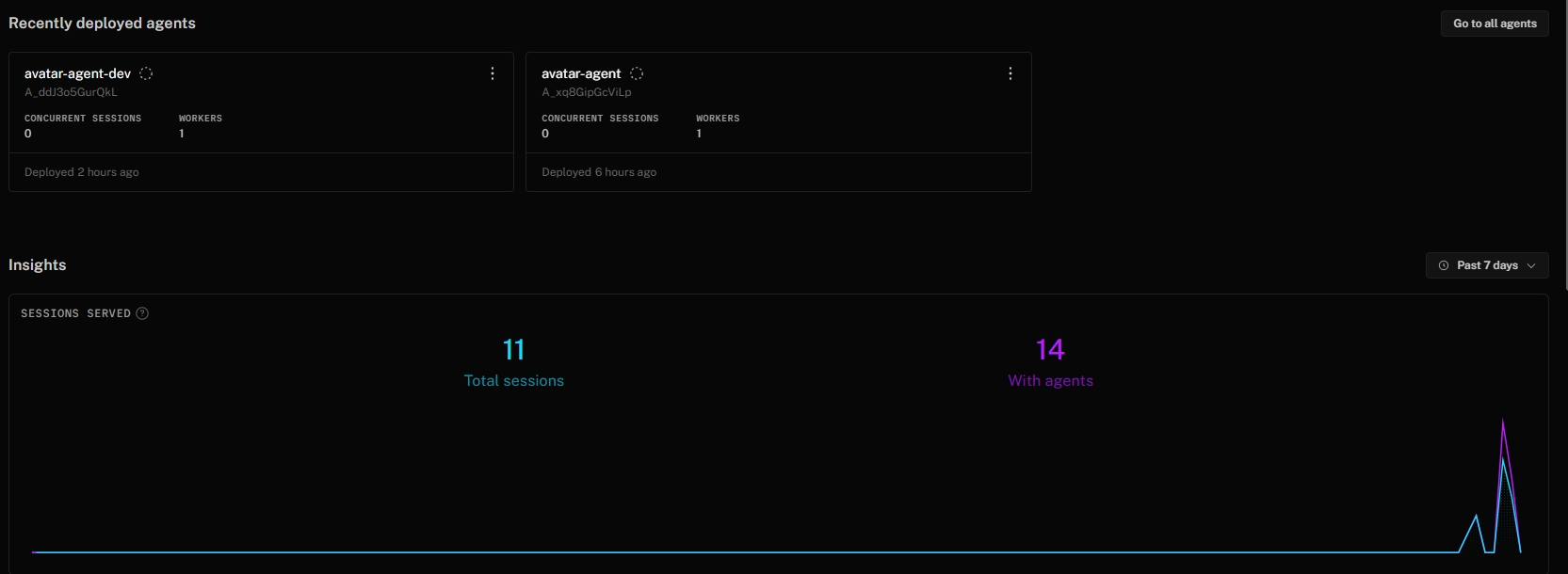 Both named agents on the project overview, with sessions served below